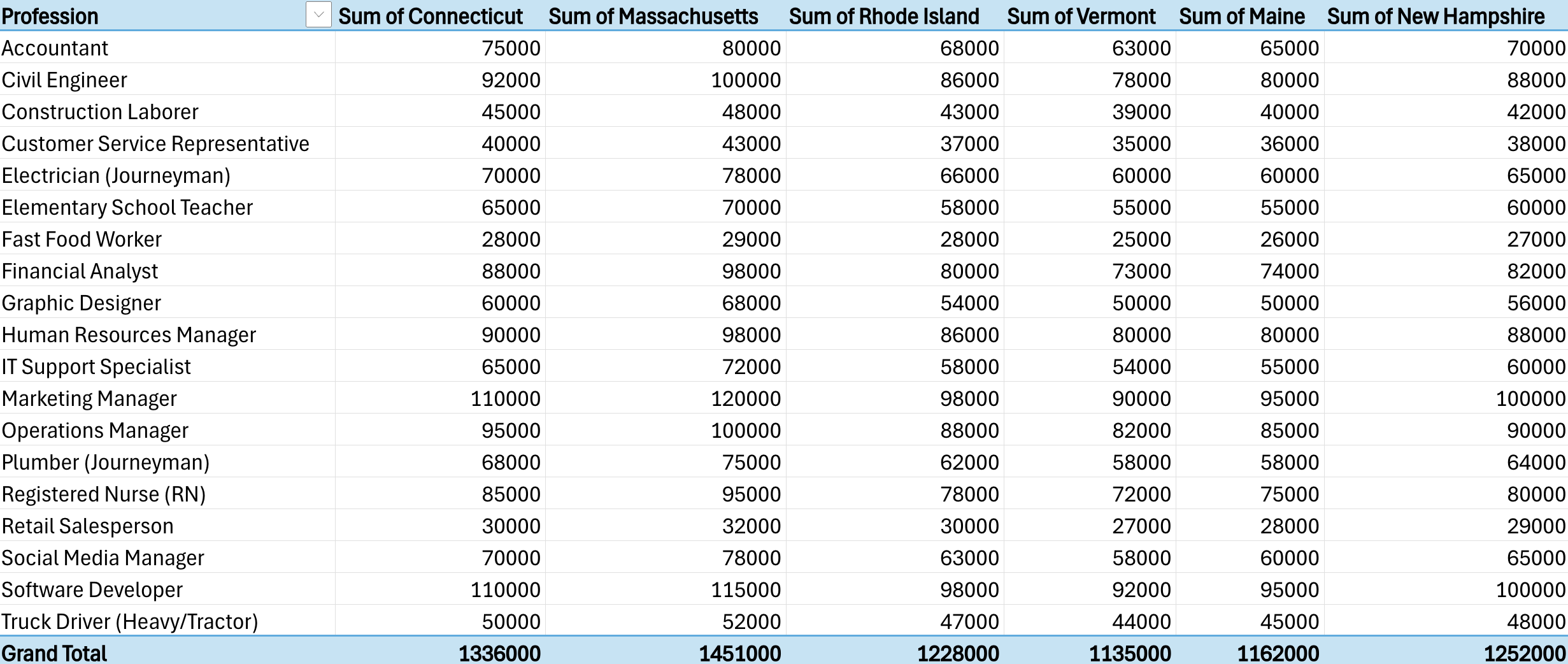Pivot Table