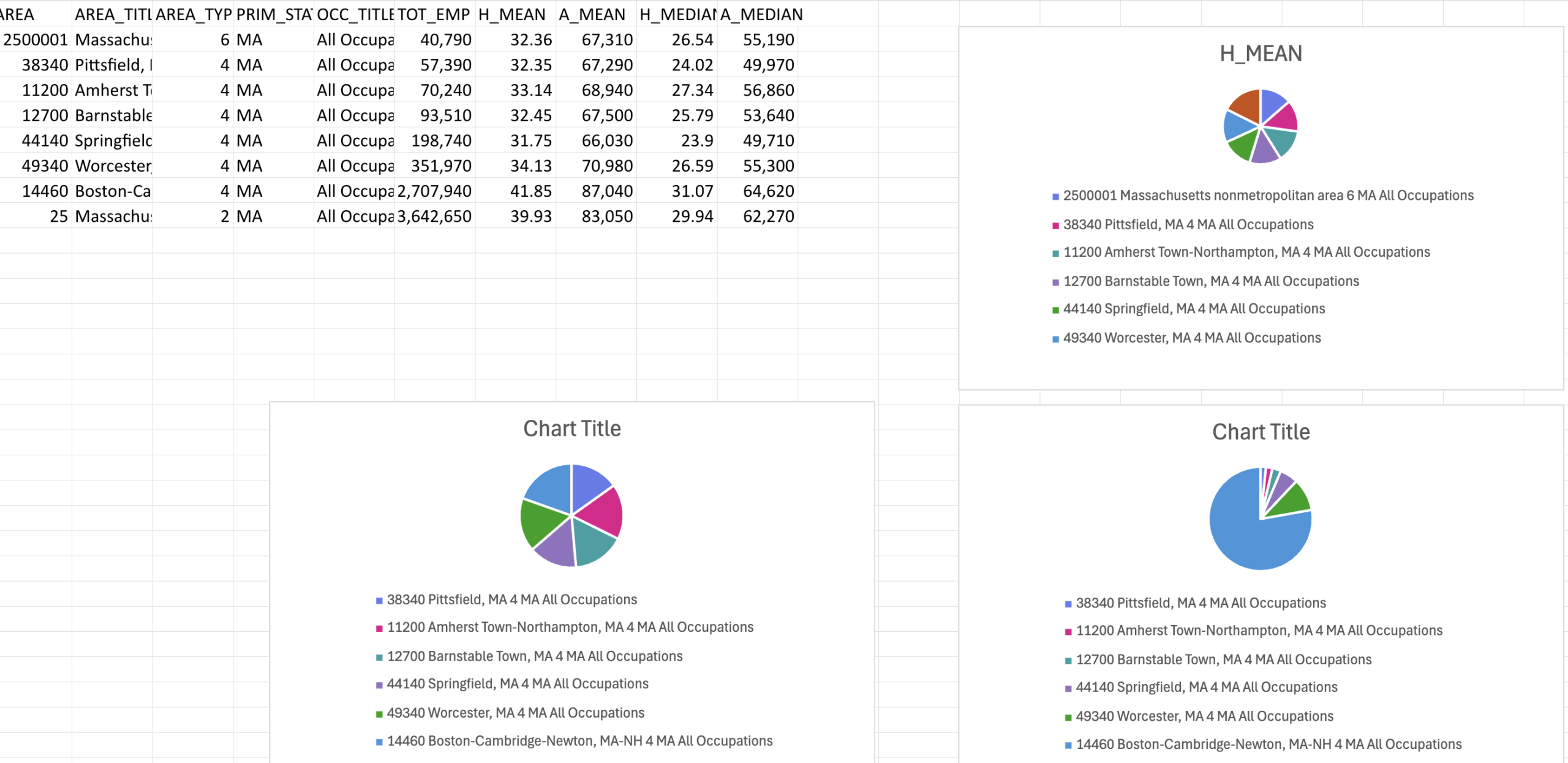 Charts from class