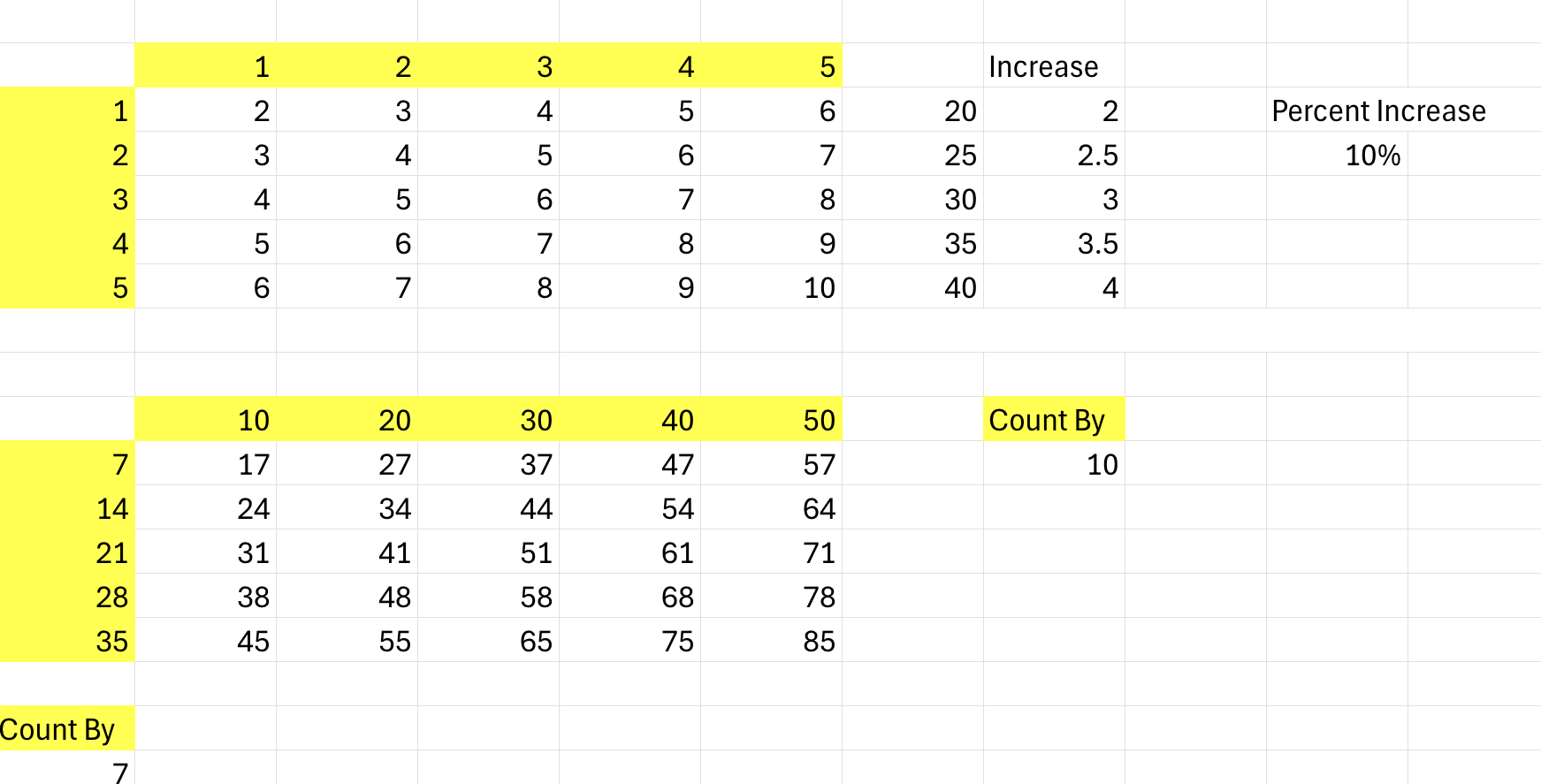 Addition Table from class