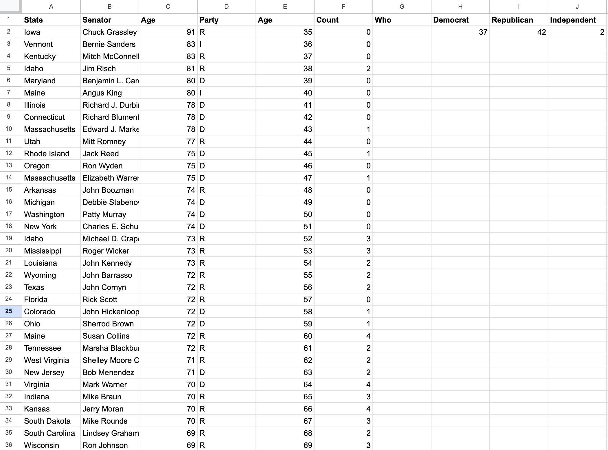 Senator data from class