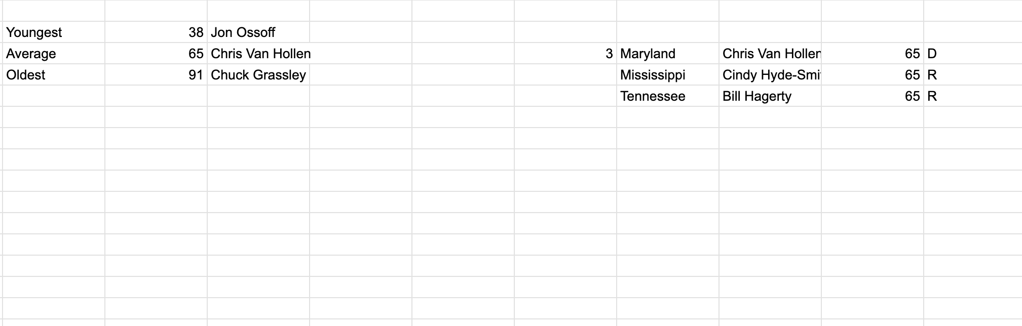More senator data from class